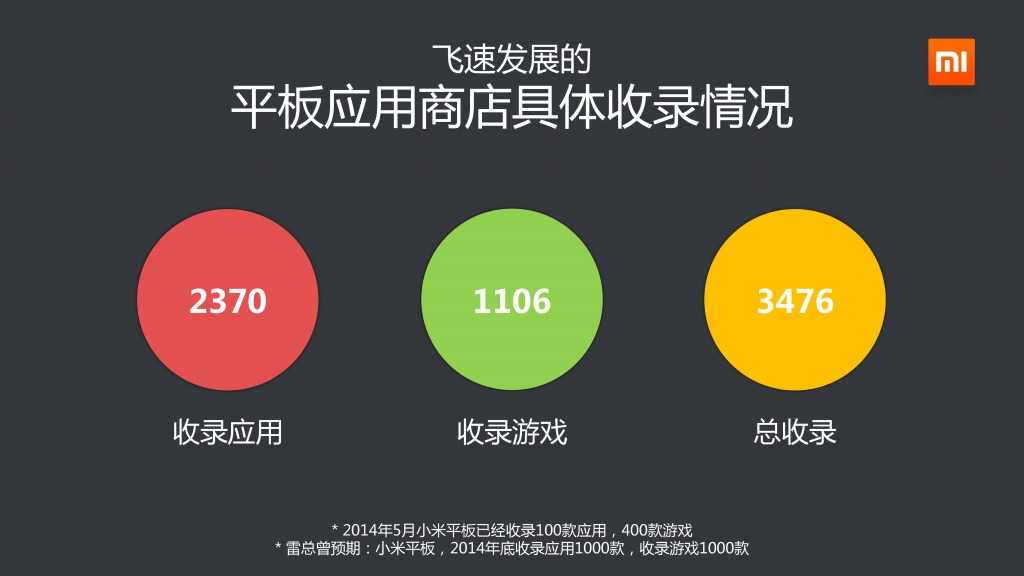 2014年Q3小米应用商店分发数据报告_000018