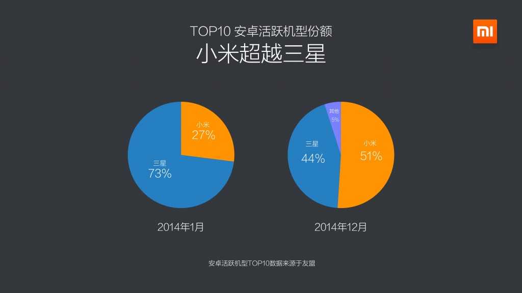2014年度小米应用商店分发数据报告_000004