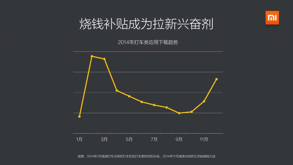 2014年度小米应用商店分发数据报告_000012