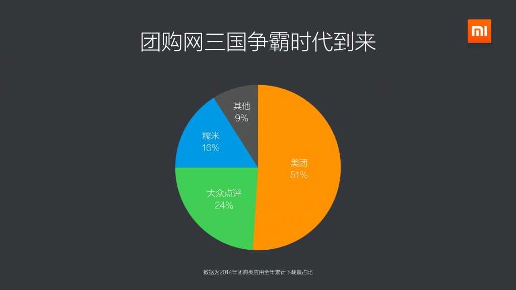 2014年度小米应用商店分发数据报告_000015