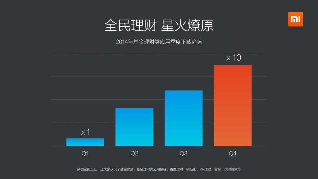 2014年度小米应用商店分发数据报告_000016