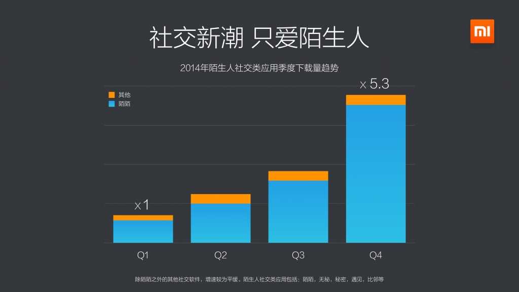 2014年度小米应用商店分发数据报告_000017