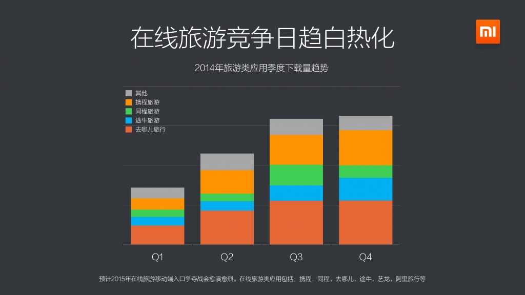 2014年度小米应用商店分发数据报告_000018