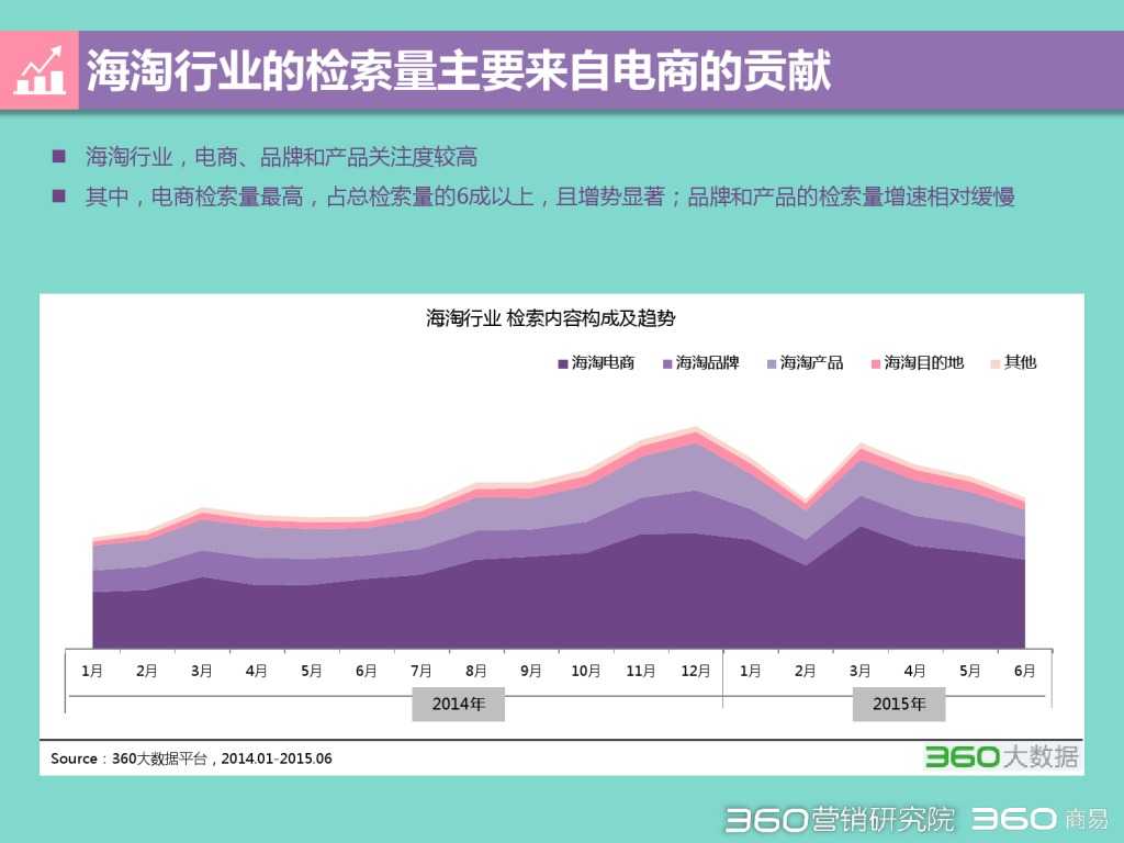 2015 Q2 海淘行业分析报告-发布版_000005