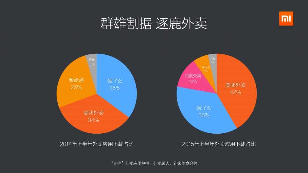 2015上半年小米应用商店分发数据报告_000008