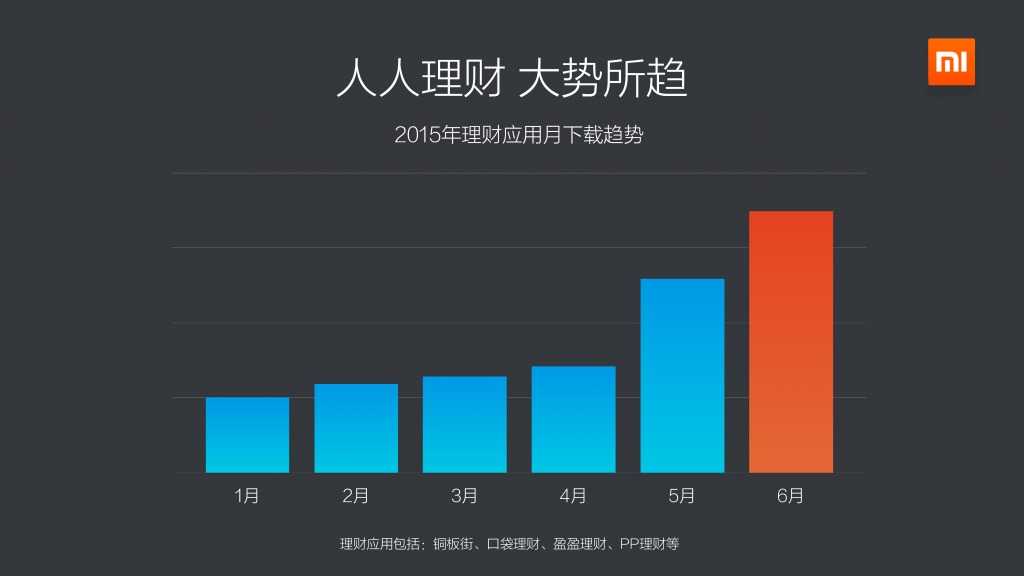 2015上半年小米应用商店分发数据报告_000010