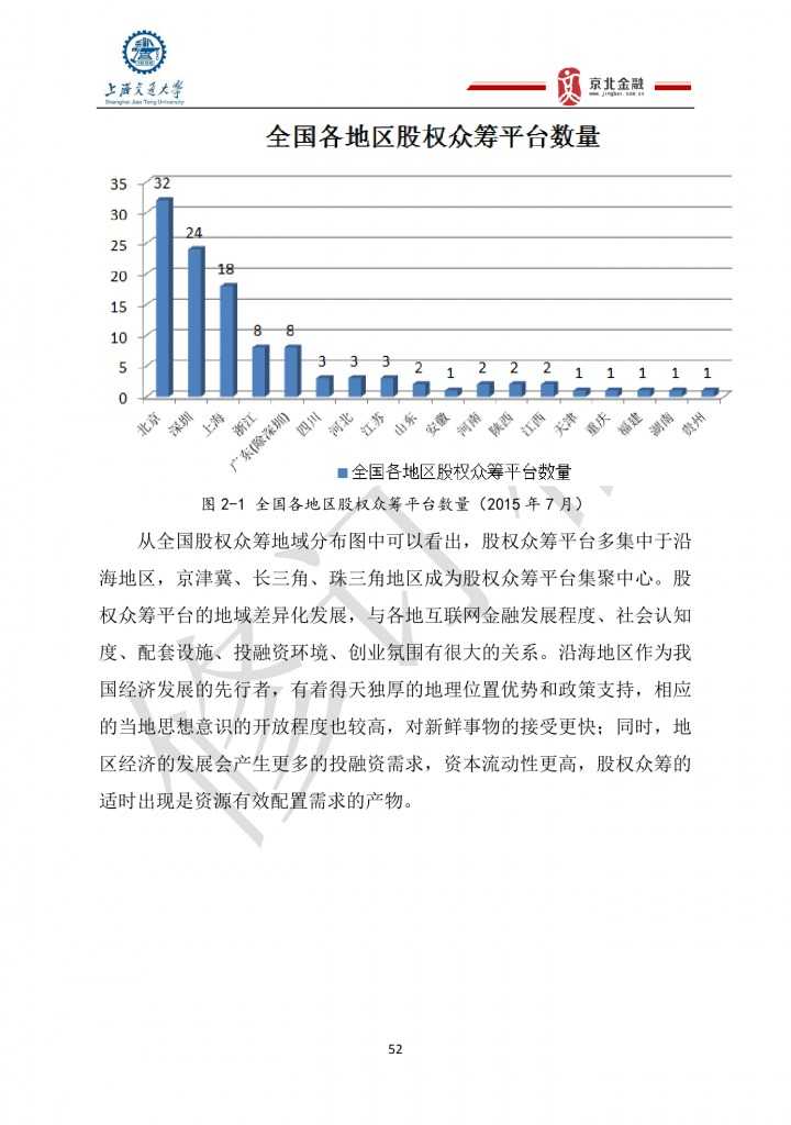 2015年8月中国股权众筹行业发展报告_000052