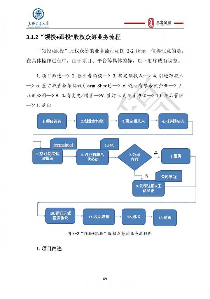 2015年8月中国股权众筹行业发展报告_000069