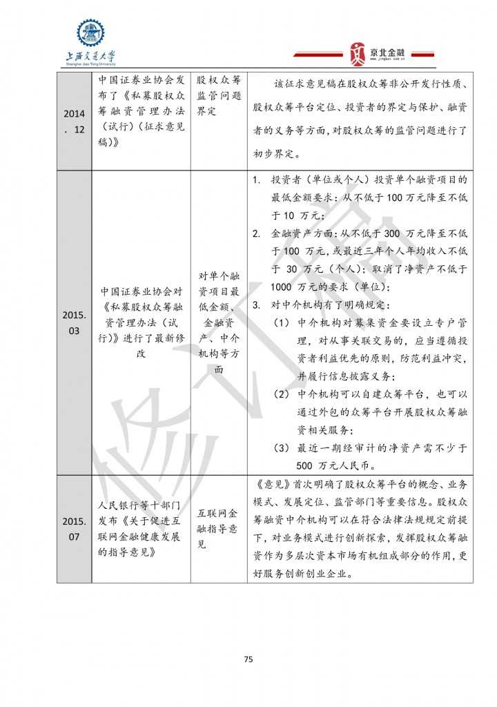 2015年8月中国股权众筹行业发展报告_000075