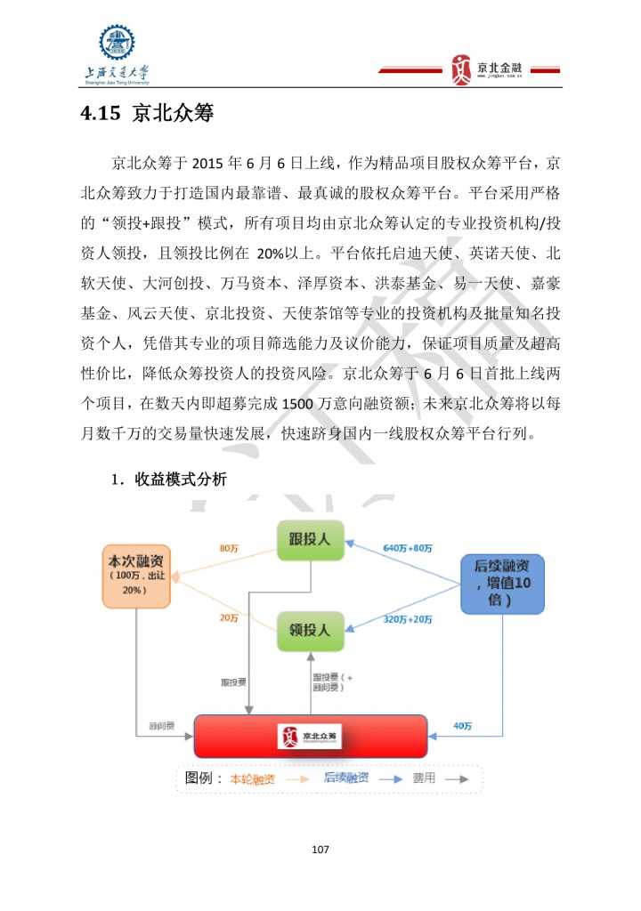 2015年8月中国股权众筹行业发展报告_000107
