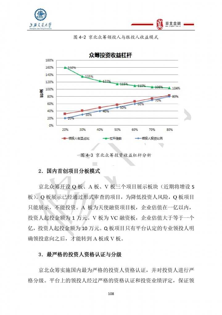 2015年8月中国股权众筹行业发展报告_000108