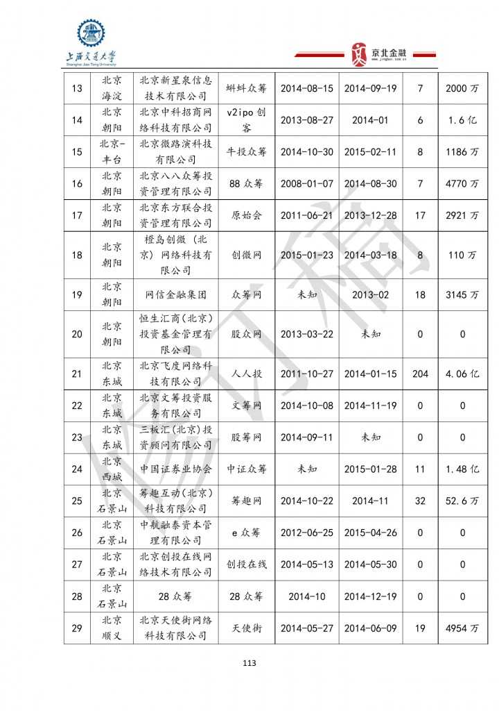 2015年8月中国股权众筹行业发展报告_000113