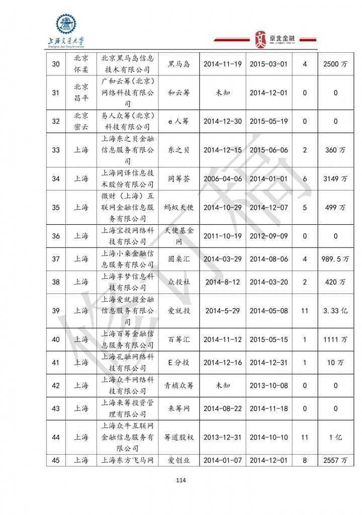 2015年8月中国股权众筹行业发展报告_000114