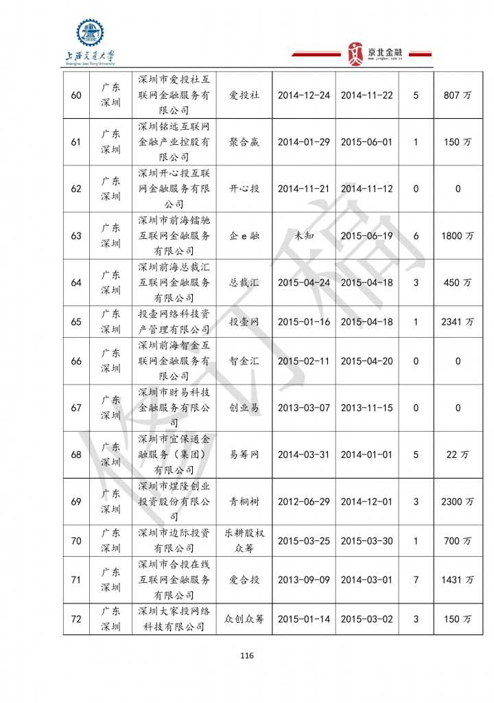 2015年8月中国股权众筹行业发展报告_000116