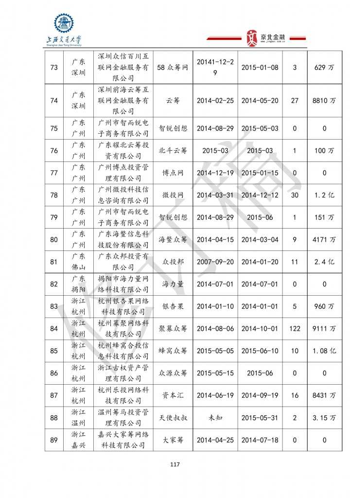 2015年8月中国股权众筹行业发展报告_000117