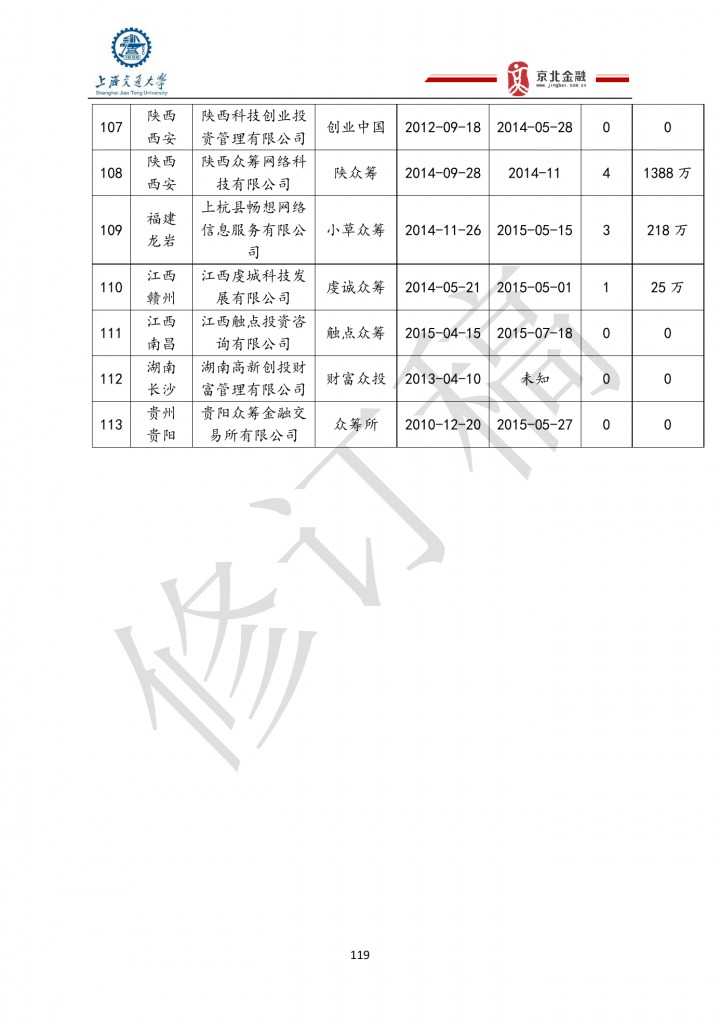 2015年8月中国股权众筹行业发展报告_000119