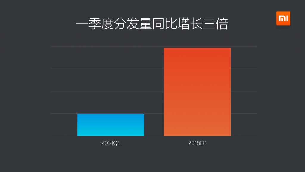 2015年Q1小米应用商店分发数据报告_000008