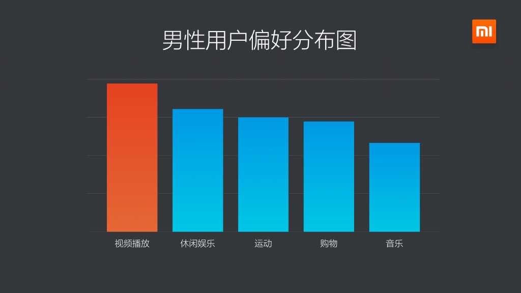 2015年Q1小米应用商店分发数据报告_000018