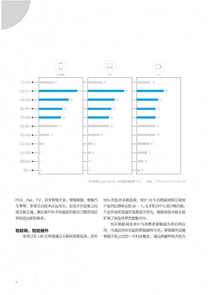 2015年网商发展研究报告_000007