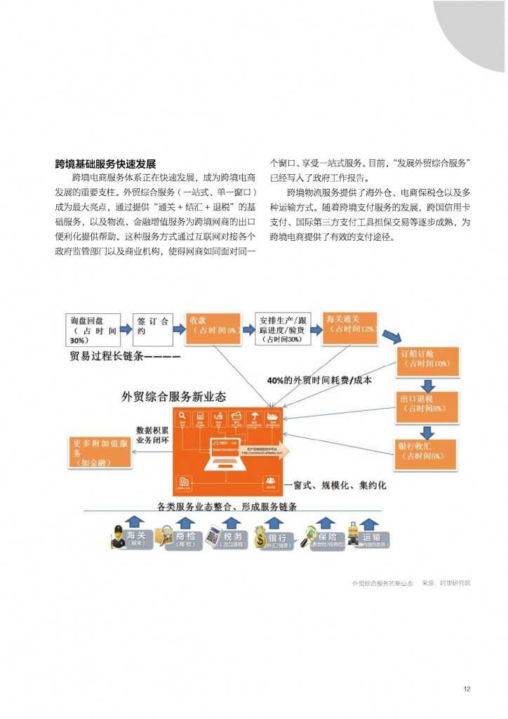 2015年网商发展研究报告_000012