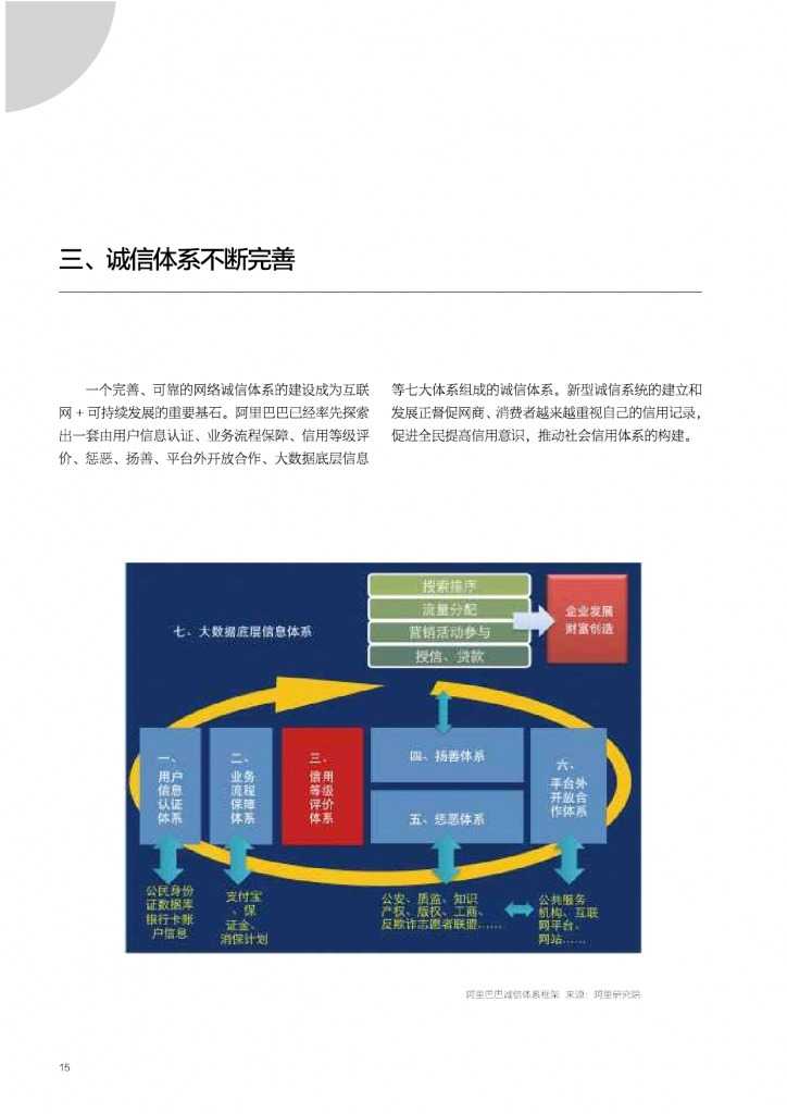 2015年网商发展研究报告_000015