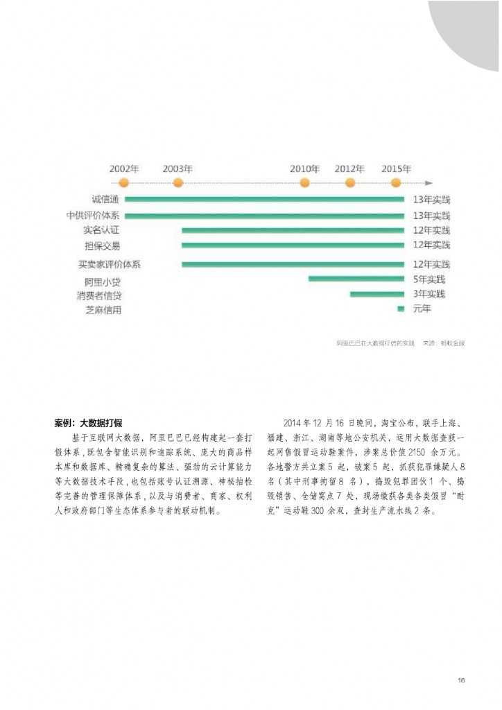 2015年网商发展研究报告_000016