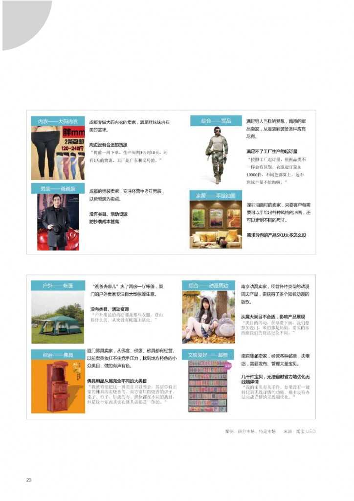 2015年网商发展研究报告_000023