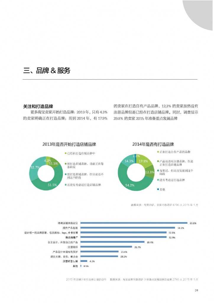 2015年网商发展研究报告_000024