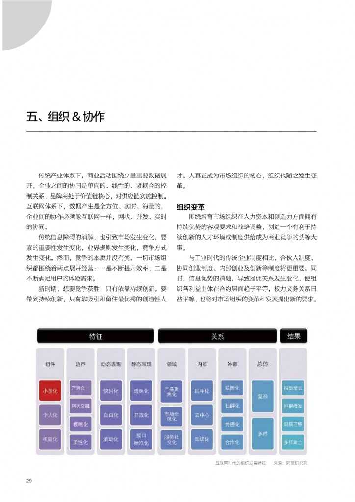 2015年网商发展研究报告_000029