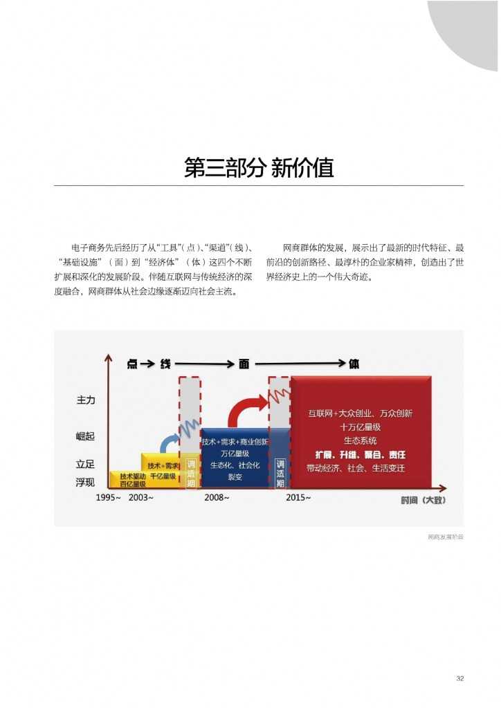 2015年网商发展研究报告_000032