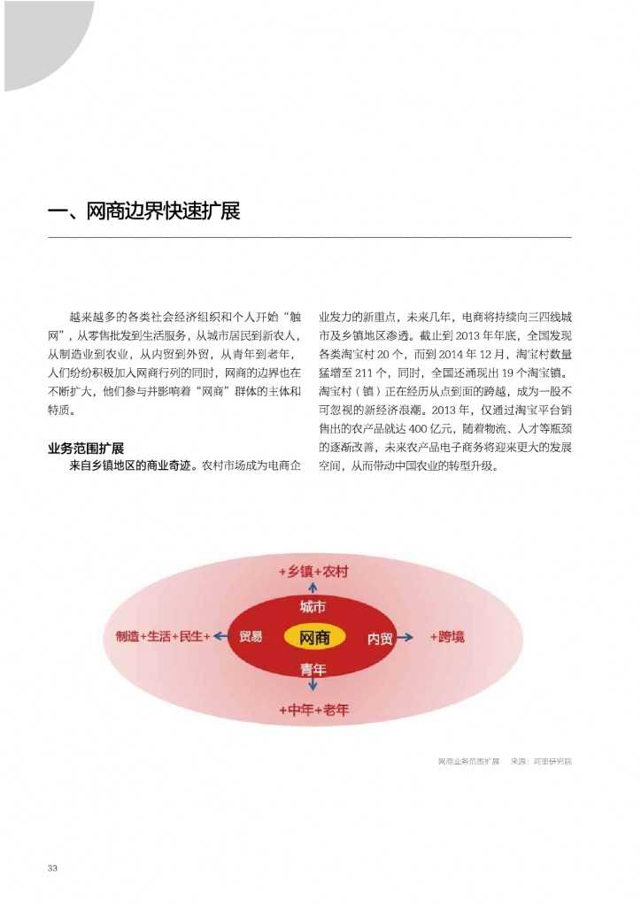 2015年网商发展研究报告_000033