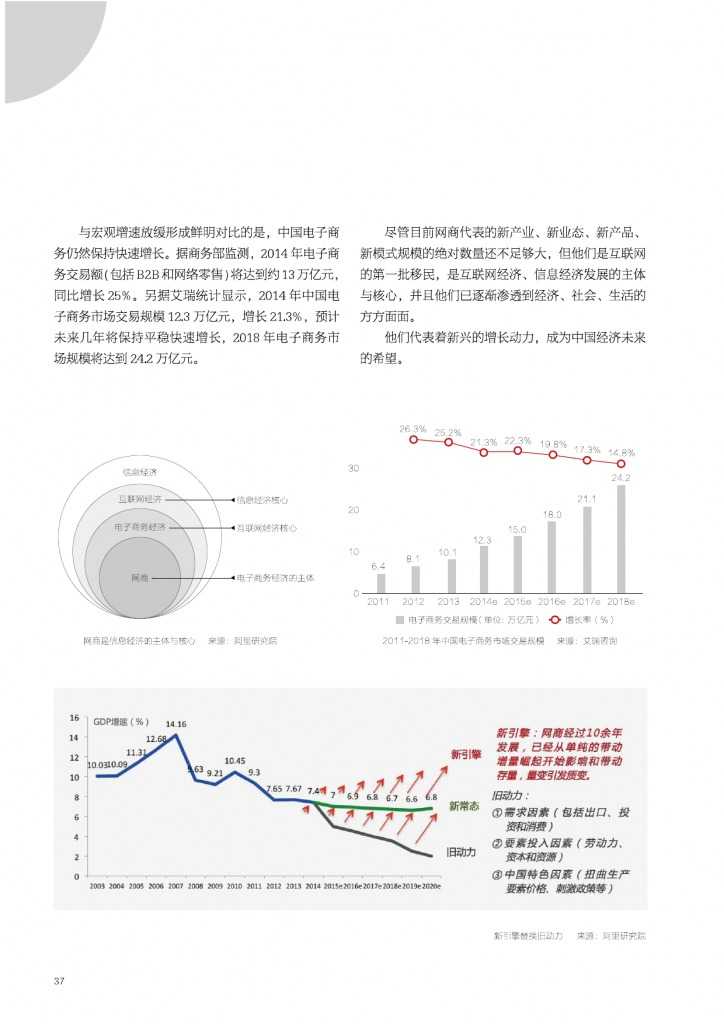 2015年网商发展研究报告_000037