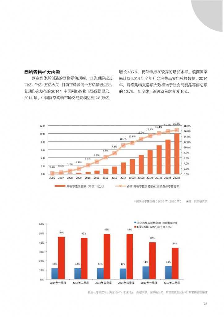 2015年网商发展研究报告_000038