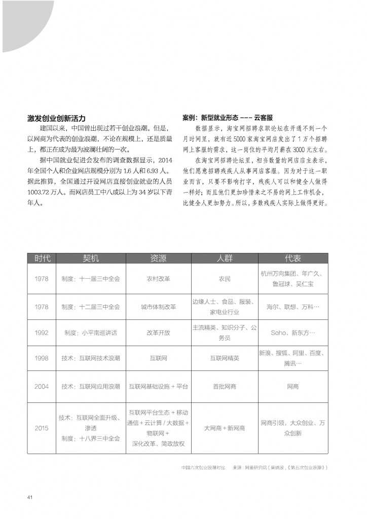 2015年网商发展研究报告_000041