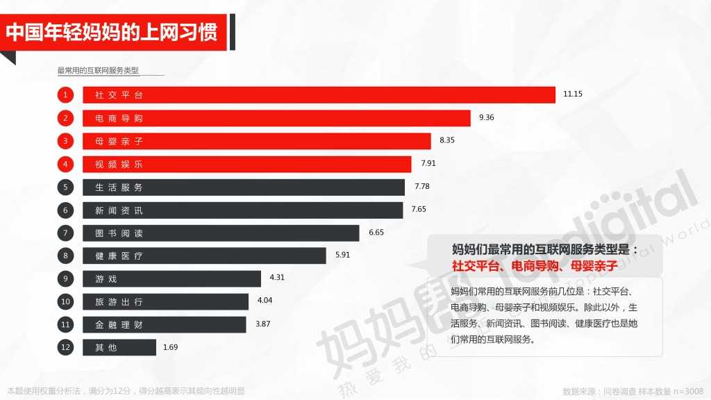 中国母婴互联网营销新思维与新趋势_000013