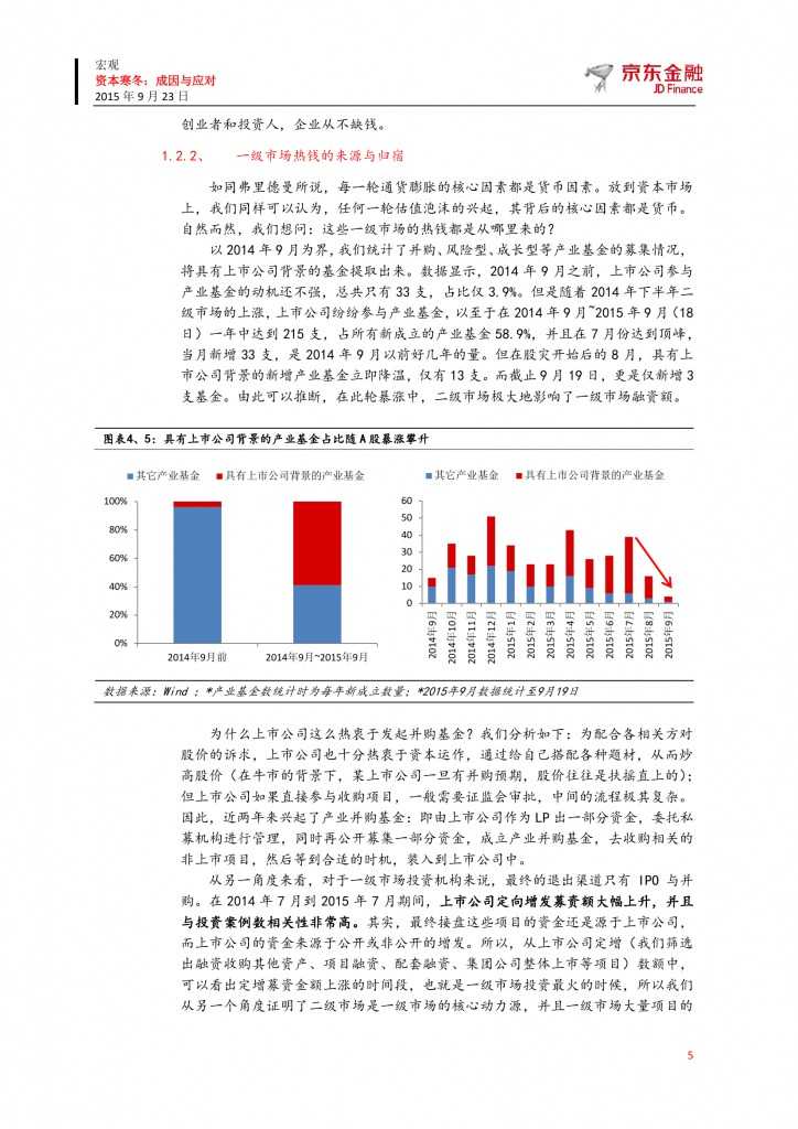 京东众筹研究院：资本寒冬-成因与应对_000005