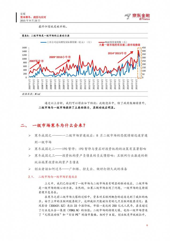 京东众筹研究院：资本寒冬-成因与应对_000006