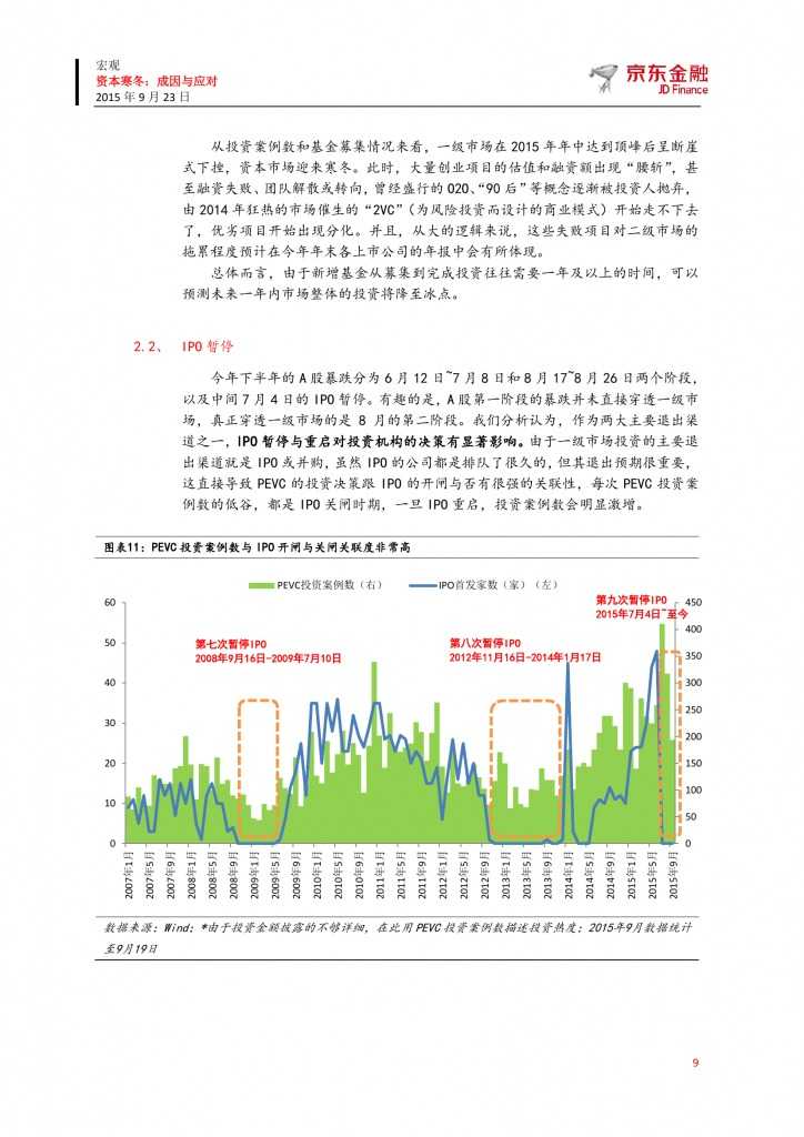 京东众筹研究院：资本寒冬-成因与应对_000009