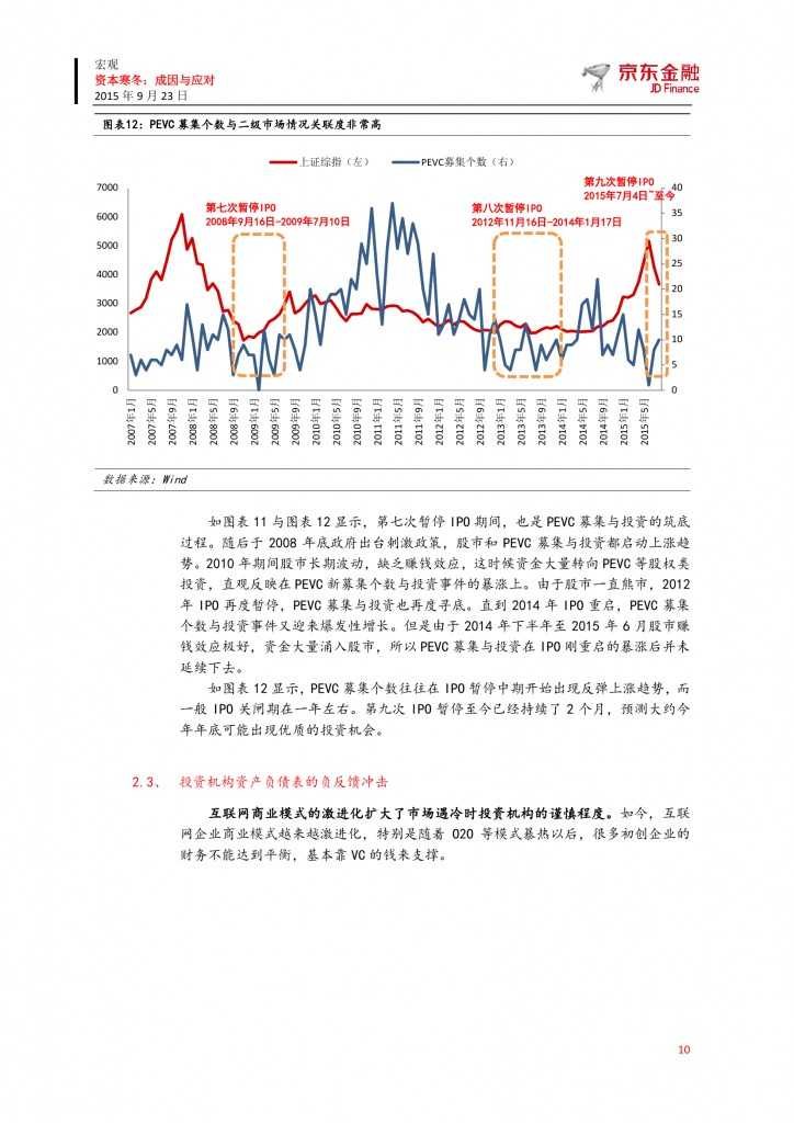 京东众筹研究院：资本寒冬-成因与应对_000010