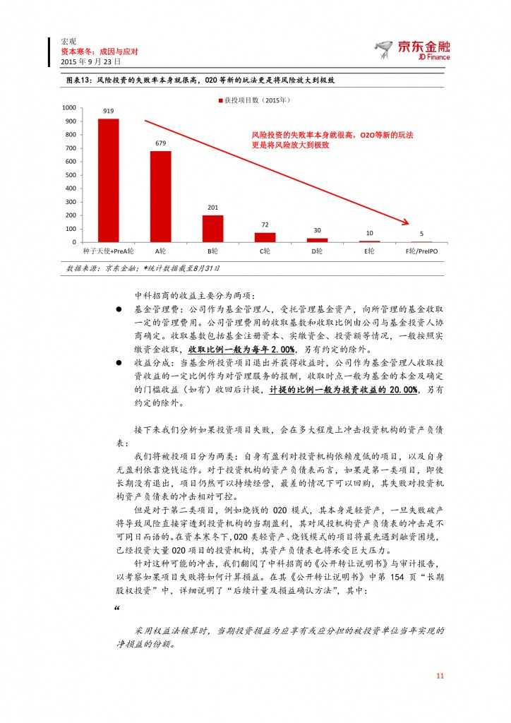 京东众筹研究院：资本寒冬-成因与应对_000011