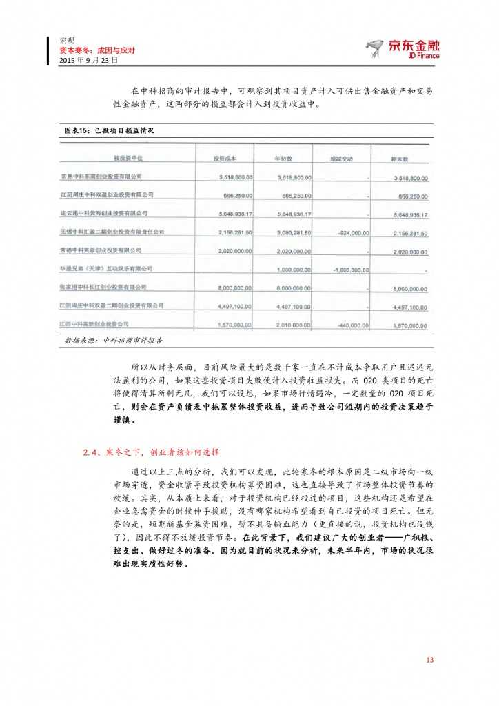 京东众筹研究院：资本寒冬-成因与应对_000013