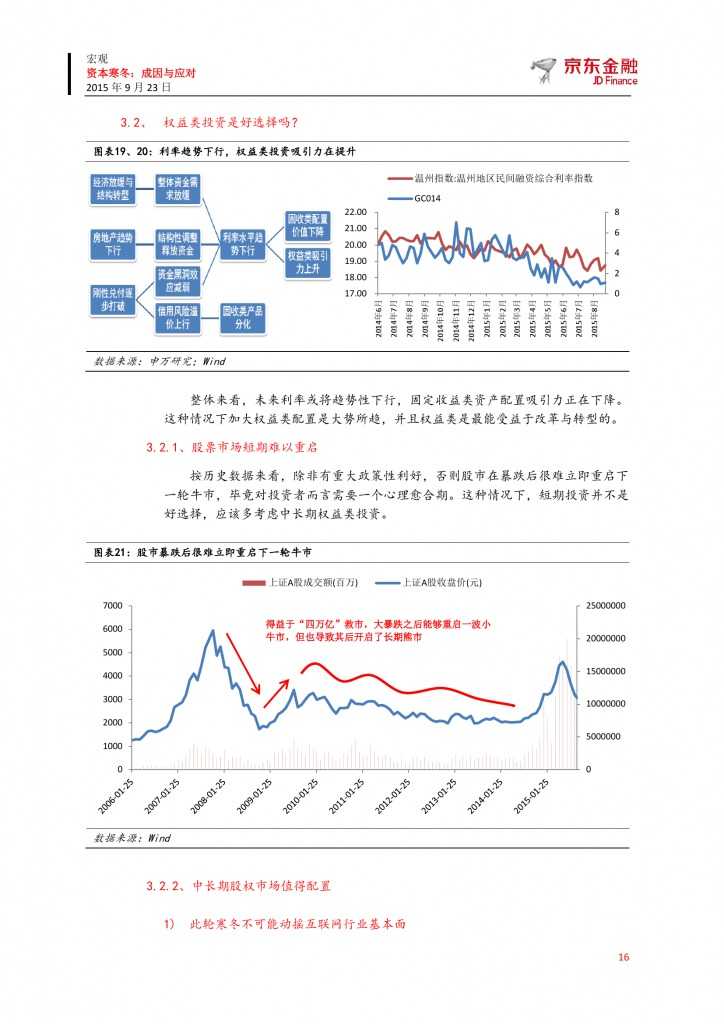 京东众筹研究院：资本寒冬-成因与应对_000016