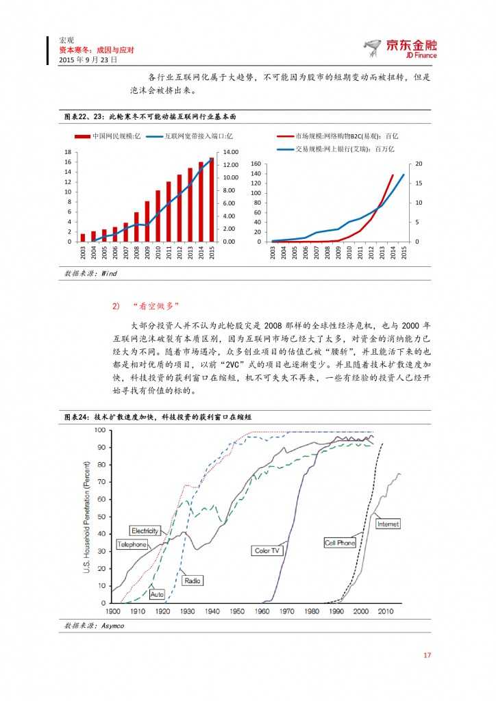 京东众筹研究院：资本寒冬-成因与应对_000017