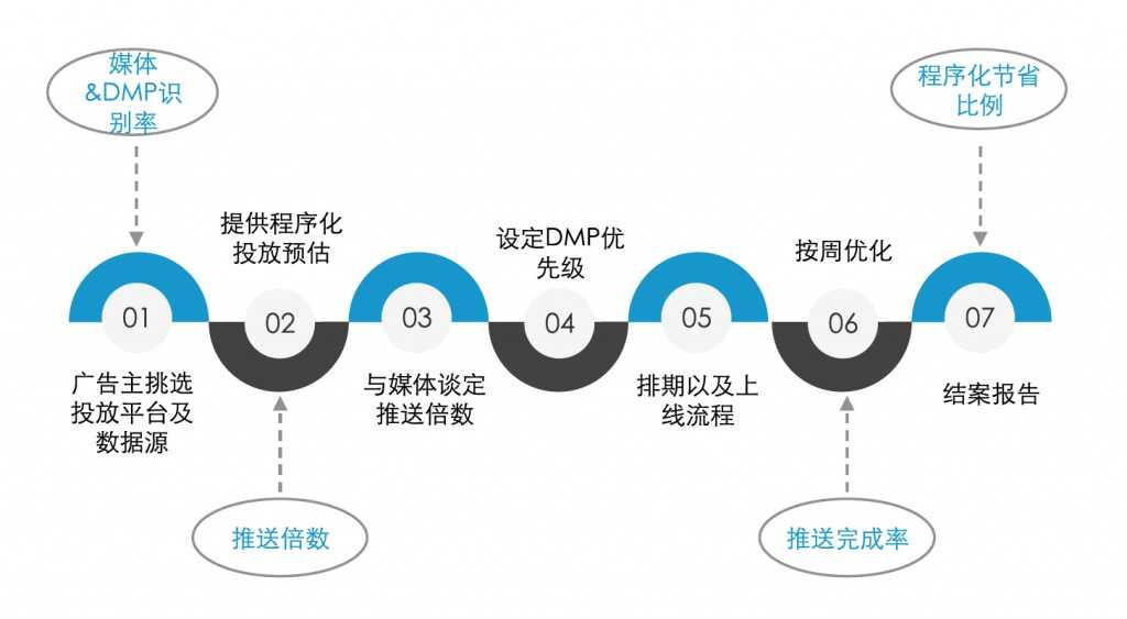 图6