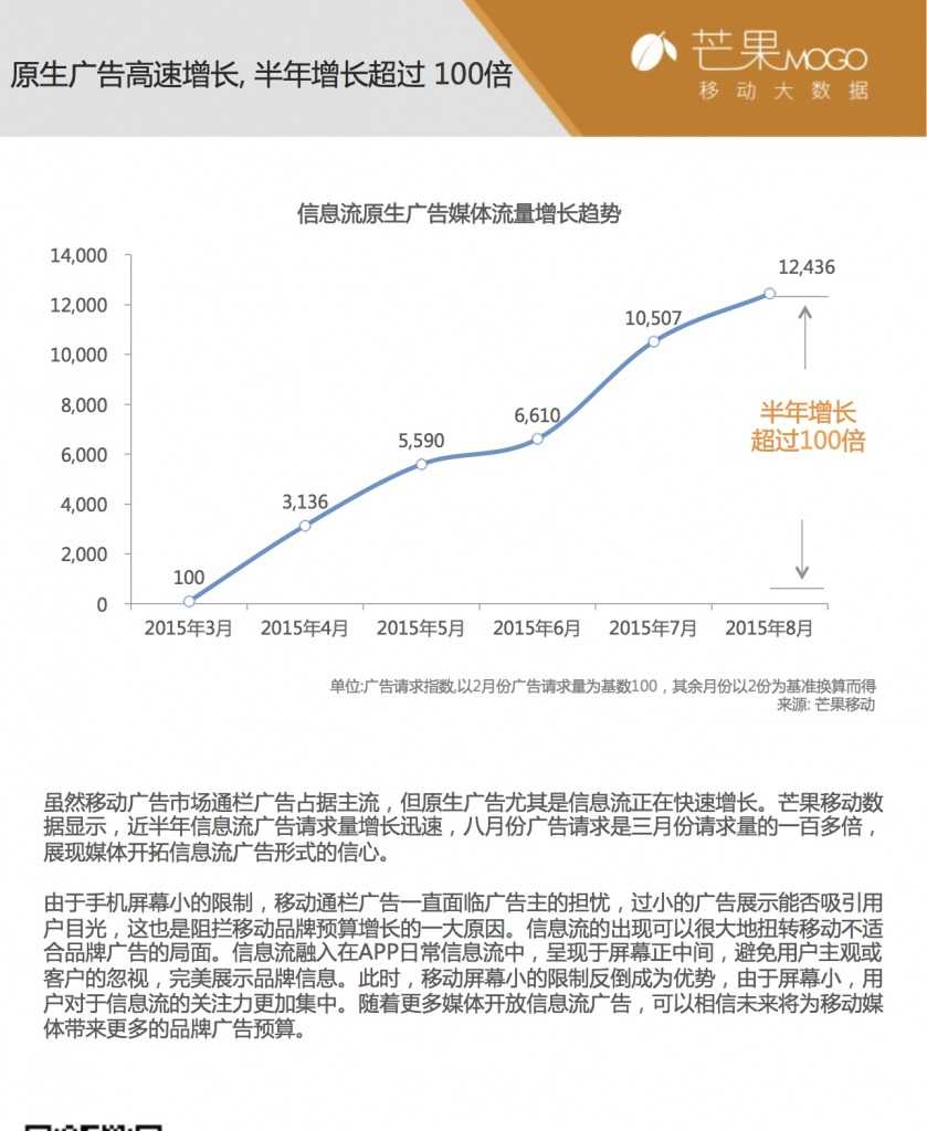 芒果移动大数据 原生广告高速增长 (1)