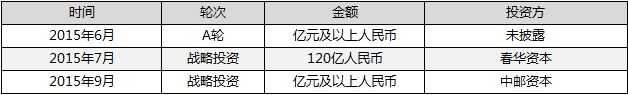 20151114051438381