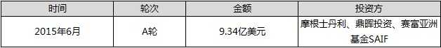 20151114051652311