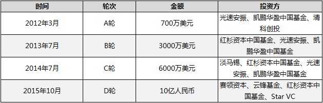 20151114051859638
