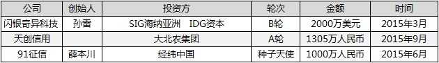 20151114063128400