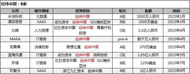 20151203073345118
